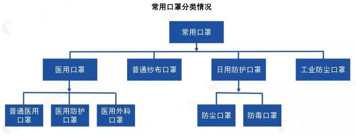 口罩灭菌